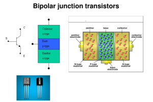 En komplett guide för att förstå bipolära övergångstransistorer (BJT)