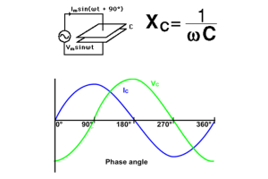 Den omfattande guiden till högpassfilter i modern elektronik