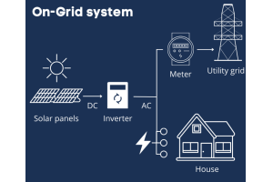 Framtiden för energi: Utforska Solar Photovoltaic (PV) kraftsystem