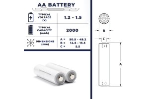 Innovativ guide till AA -batterier: storlekar, typer och effektiva ekvivalenter