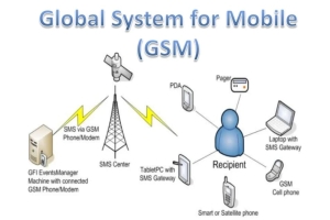 Grunderna i GSM -nätverksdesign och infrastruktur