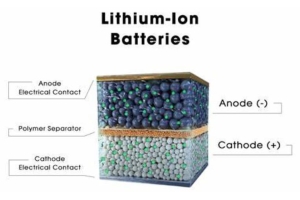 Upptäck för- och nackdelar med litiumjonbatterier