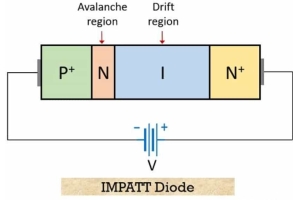 Impattdiodernas roll i modern elektronik