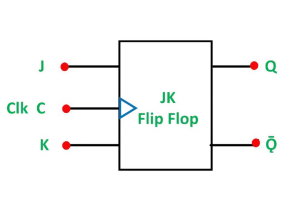 Innovativ guide till JK Flip-Flops: Analysera sanningstabeller, mekanismer och strategiska applikationer