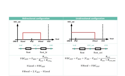 Fig.2 Working Principle of the MLX91221KDF-ABF-075-RE