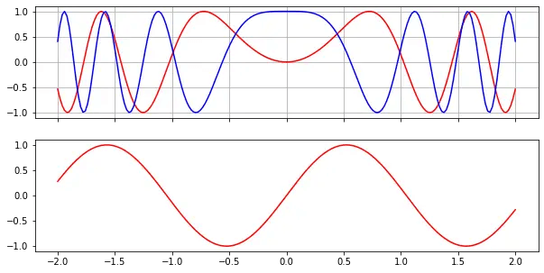  Interference, Spoofing, and Jamming