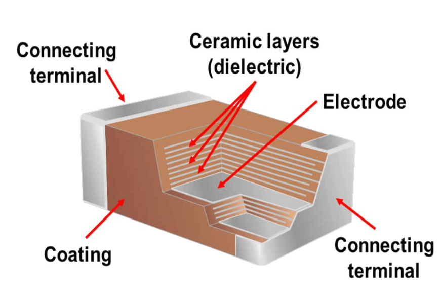  Ceramic Capacitors (MLCCS)