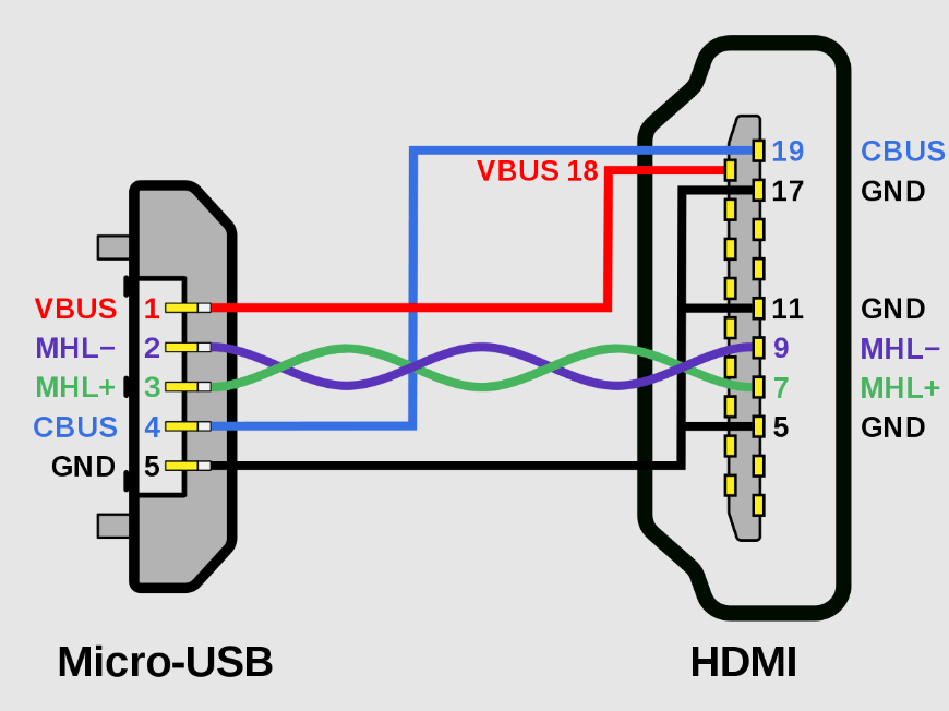 Mini HDMI (Type C) and Micro HDMI (Type D)