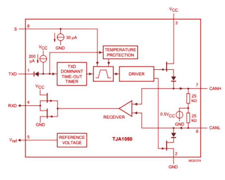 TJA1050 Block Diagram