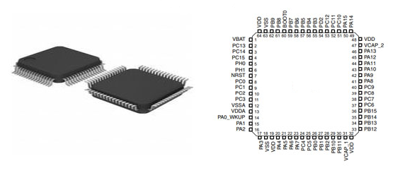 STM32F405RGT6 Pinout