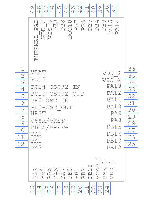 STM32F411CEU6 Symbol