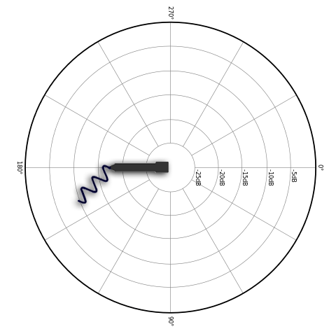 MEMS Omnidirectional Microphone