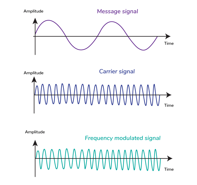  Radiation Patterns