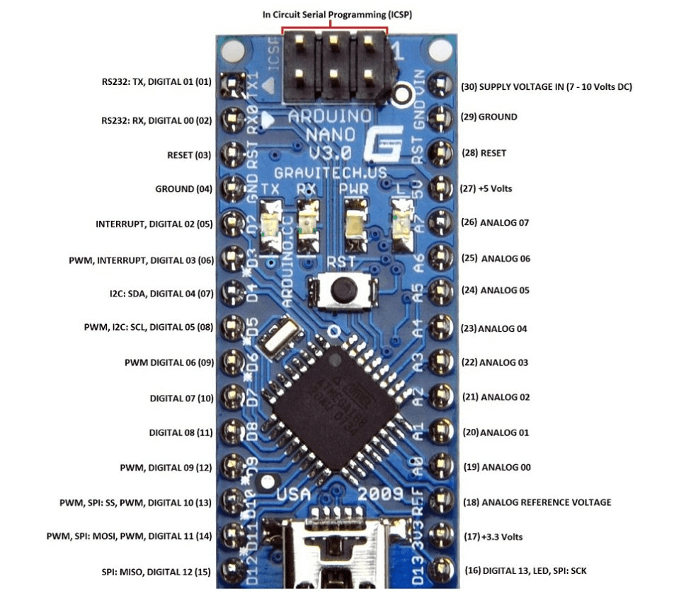 Arduino Nano Pinout