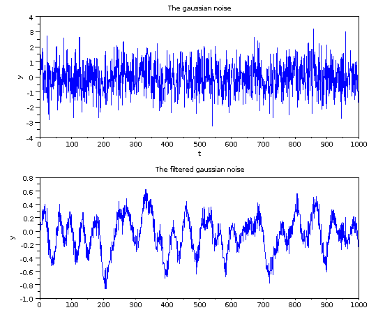 Signal Filtering