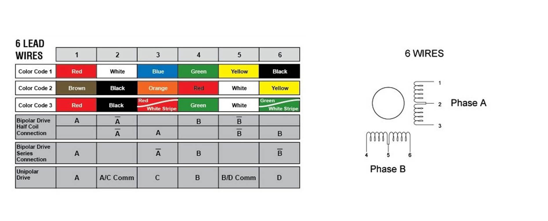 6-wire wiring method