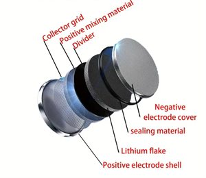 CR2032 Battery