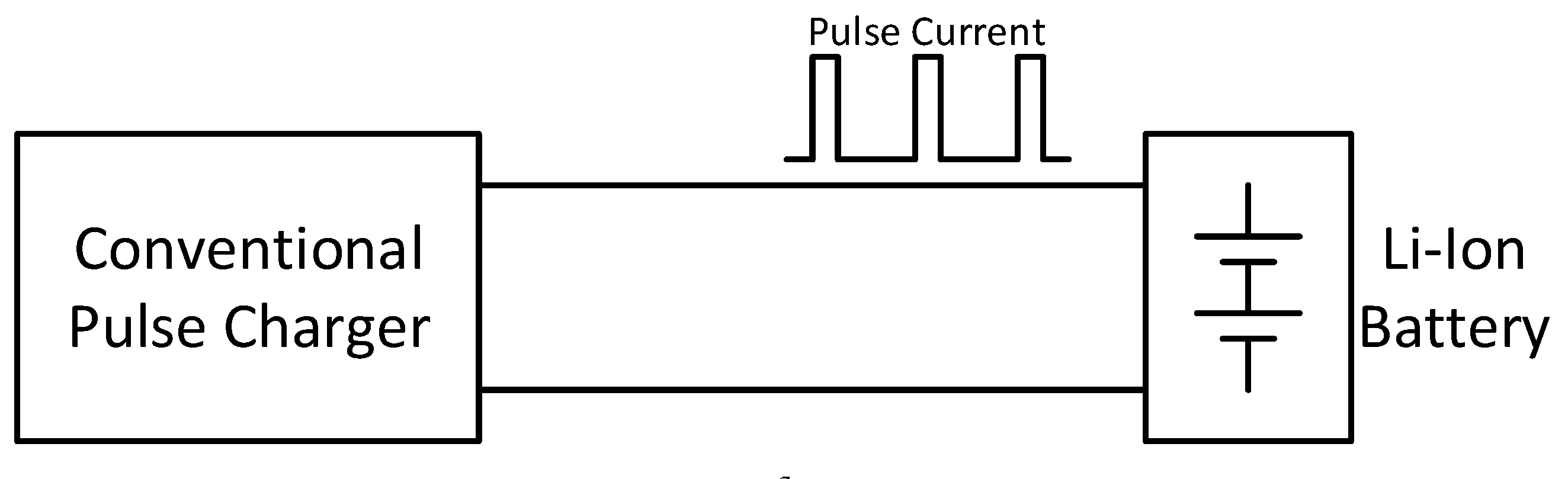  Pulse Charging of Lithium Ion Battery