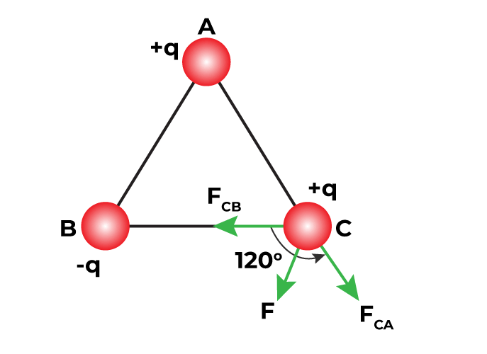  Coulomb's Law