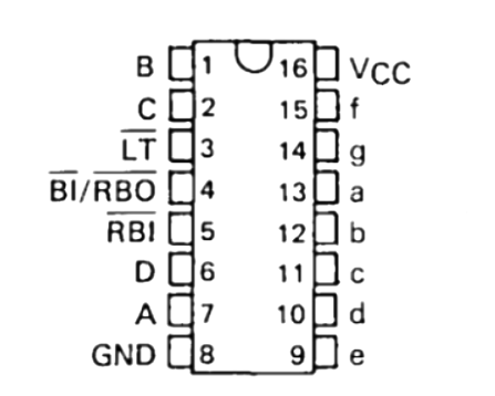 74LS47 Pinout