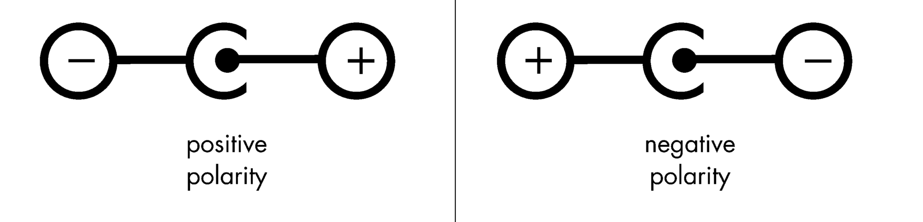 Positive and Negative Polarity