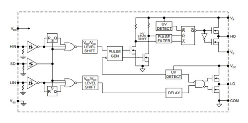 Functional block diagram of IR2110