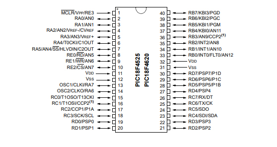 PIC18F4620 Pinout