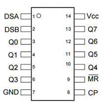 74HC164 Pinout