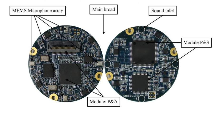 MEMS Microphone Array System