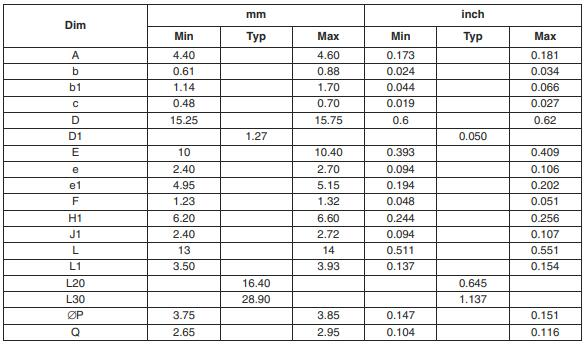 TIP122 Mechanical Data