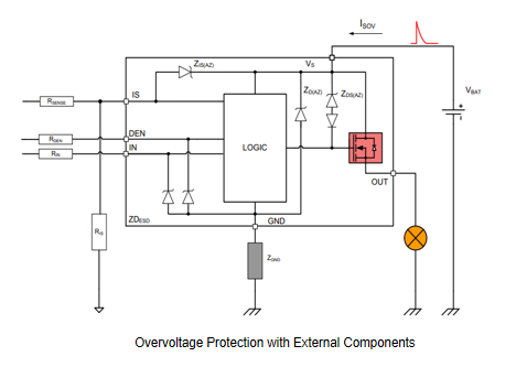 Overvoltage Protection with External Components