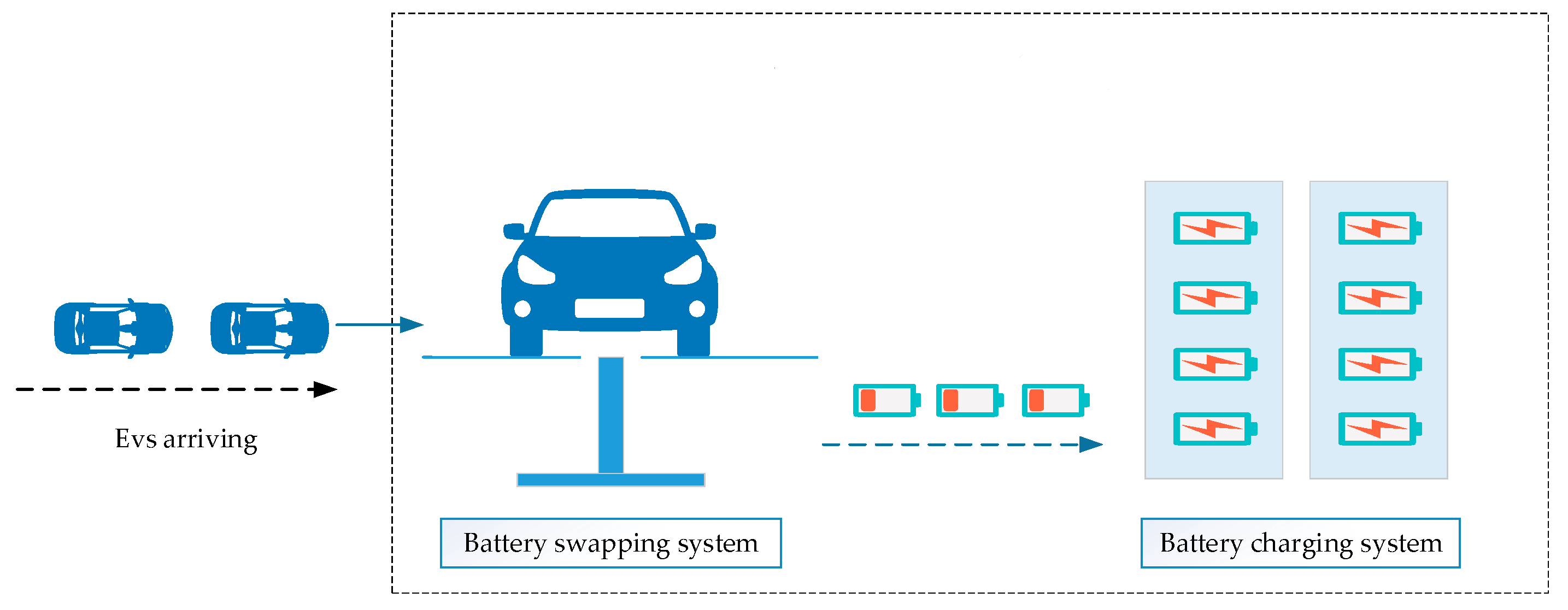  Battery Swap Technology