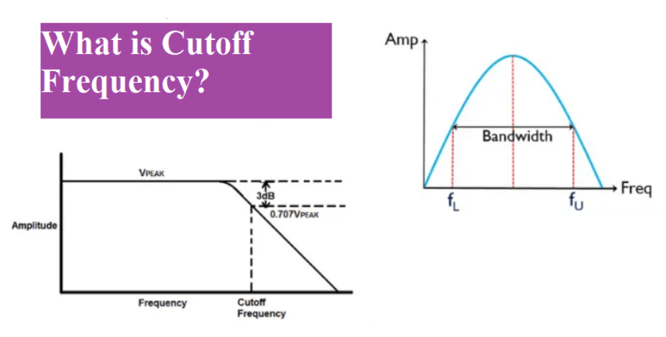  Cut Off Frequency