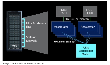 Konfronterar nvlink?Tekniska jättar som Intel, AMD, Microsoft och Broadcom bildar Ualink